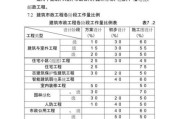 工业设计公司怎么选_工业设计收费标准