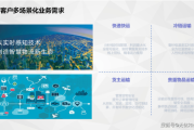 物流经济如何与互联网产业融合_物流数字化转型有哪些痛点