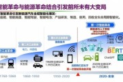 汽车电机行业未来五年增长趋势_新能源汽车电机技术路线选择