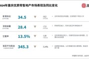 重庆企业行业分析_重庆哪些行业最赚钱