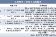 软件行业前景如何_互联网软件创业方向