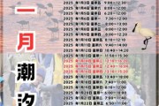 潮汐前景怎么样_2025年潮汐能市场机会