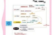 博物馆未来发展趋势_如何提升参观体验