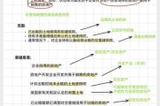 金融租赁公司盈利模式_如何提升租赁资产收益率