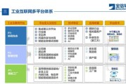 工业互联网平台有哪些_如何选择合适的工业互联网平台