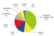 互联网教学的市场前景_线上教育赚钱吗