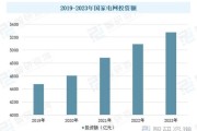 能源互联网产业规模有多大_2024年市场预测
