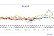 2012年钢铁价格走势_钢铁行业产能过剩怎么办