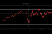 化纤行业前景怎么样_化纤原料价格走势如何