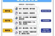 保险行业风险有哪些_如何降低保险风险