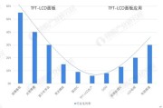tft前景怎么样_tft技术未来发展趋势
