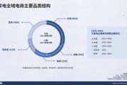 家电行业前景怎么样_2024年家电市场还能赚钱吗