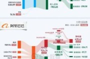互联网市值怎么算_市值分析看什么指标
