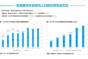 外卖行业市场现状如何_外卖平台盈利模式有哪些