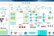 键桥通讯工业互联网解决方案_如何落地实施