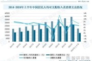 2017酒店业行业分析_酒店业发展趋势