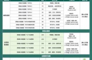 韩国互联网教育平台有哪些_韩国在线教育课程怎么选