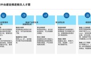 编辑行业未来趋势_如何成为资深编辑