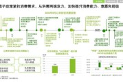 中国零售行业现状如何_未来五年增长机会在哪