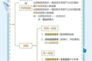 资本投资行业前景如何_新手怎么入门