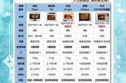 家用烤箱哪个牌子好_烘焙新手如何选配方