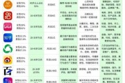it互联网媒体排名_哪些平台值得长期关注