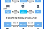 租赁行业发展前景如何_未来五年租赁市场机会在哪