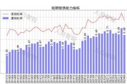 石油价格受哪些因素影响_石油行业未来发展趋势