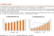 医药行业发展前景_未来医药投资机会