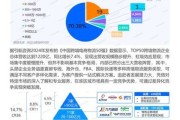 快递行业竞争对手分析_如何制定差异化策略