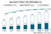 互联网信贷市场现状_如何申请低息贷款