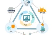 未来能源互联网公司是什么_如何参与分布式能源交易