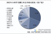 草甘膦价格走势_草甘膦对人体有害吗