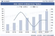 3d打印行业前景怎么样_未来五年发展趋势