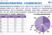 个人护理行业前景如何_2024年值得投资吗