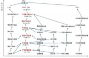 互联网行业规划公司哪家好_如何选择靠谱机构
