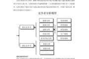 如何分析竞争对手网站_竞争对手SEO策略怎么做