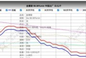 金属锗价格走势_2025年金属锗前景如何
