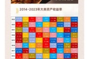 个人理财趋势图怎么看_2024年还能投什么