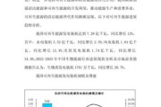 能源前景如何_可再生能源发展趋势