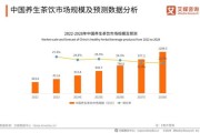 养生行业未来五年趋势_普通人如何切入养生赛道
