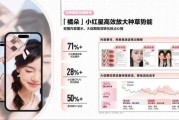 美妆品牌如何在小红书种草_2024美妆行业趋势