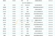 湖州槐坎南方水泥有限公司怎么样_水泥价格多少钱一吨