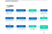 互联网医疗盈利模式有哪些_如何合规运营