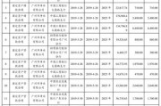 二三四五公司前景怎么样_未来还能投资吗