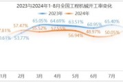 工程机械行业前景怎么样_2024年市场趋势分析