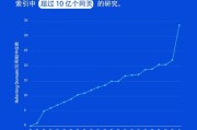 如何提升网站排名_2024年SEO新趋势