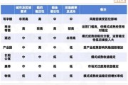 长租公寓盈利模式有哪些_如何降低空置率