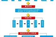 互联网印刷上市流程_印刷企业上市条件
