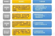 互联网医疗发展前景怎么样_互联网医疗盈利模式有哪些